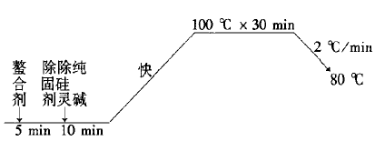 定型機,涂層機,地毯機,地毯背膠機,靜電植絨機