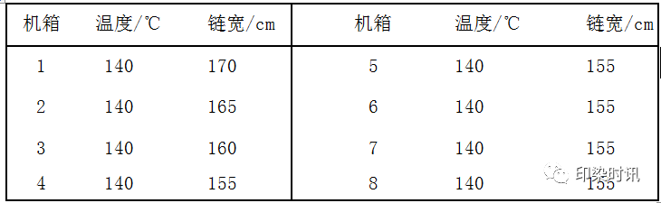 定型機(jī),涂層機(jī),地毯機(jī),地毯背膠機(jī),靜電植絨機(jī)