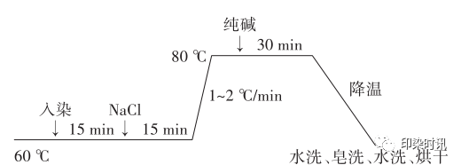 定型機(jī),涂層機(jī),地毯機(jī),地毯背膠機(jī),靜電植絨機(jī)