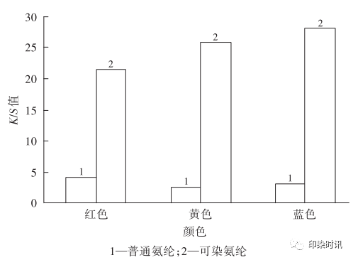 定型機(jī),涂層機(jī),地毯機(jī),地毯背膠機(jī),靜電植絨機(jī)