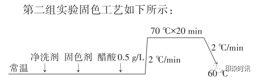 定型機,涂層機,地毯機,地毯背膠機,靜電植絨機