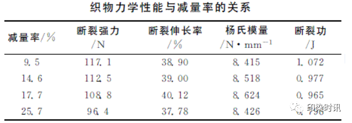 定型機(jī),涂層機(jī),地毯機(jī),地毯背膠機(jī),靜電植絨機(jī)