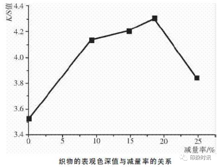 定型機(jī),涂層機(jī),地毯機(jī),地毯背膠機(jī),靜電植絨機(jī)