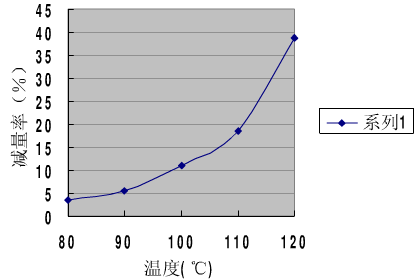 定型機(jī),涂層機(jī),地毯機(jī),地毯背膠機(jī),靜電植絨機(jī)