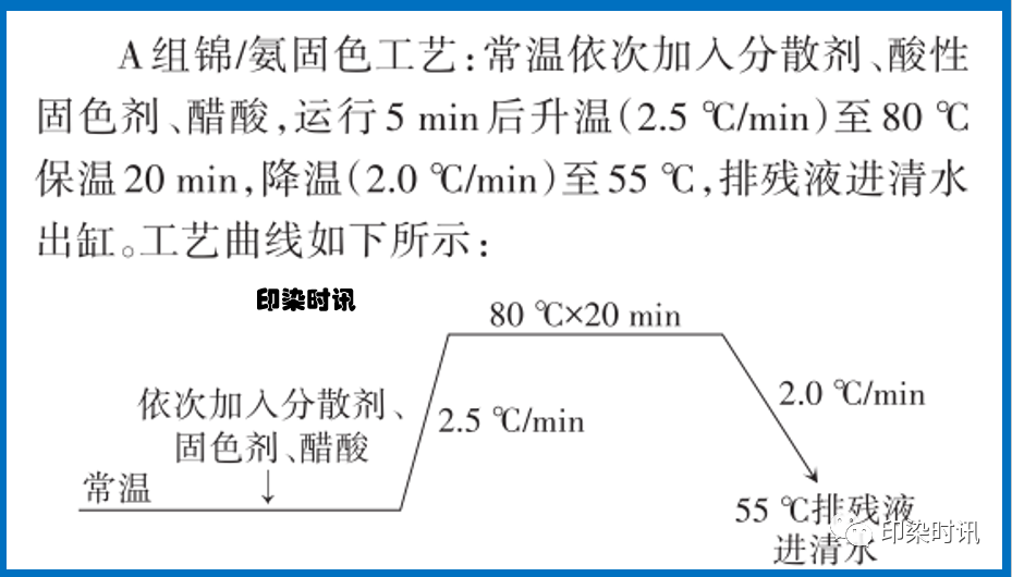 定型機,涂層機,地毯機,地毯背膠機,靜電植絨機