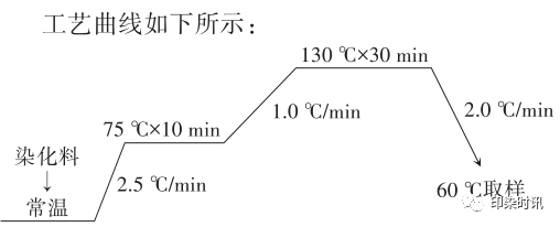 定型機,涂層機,地毯機,地毯背膠機,靜電植絨機