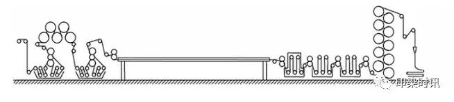 定型機(jī),涂層機(jī),地毯機(jī),地毯背膠機(jī),靜電植絨機(jī)