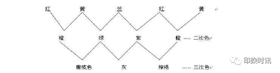 定型機,涂層機,地毯機,地毯背膠機,靜電植絨機