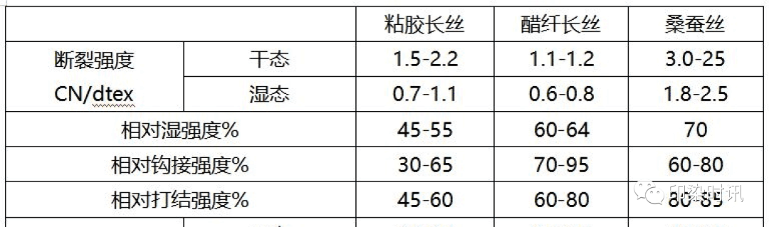 定型機,涂層機,地毯機,地毯背膠機,靜電植絨機