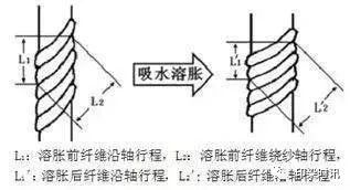 無錫養(yǎng)老院,無錫敬老院,無錫護(hù)理院,經(jīng)開區(qū)養(yǎng)老院,無錫康復(fù)醫(yī)院,術(shù)后康復(fù),癱瘓護(hù)理,阿爾茲海默癥,無錫養(yǎng)老院哪家好,無錫養(yǎng)老哪里好,無錫養(yǎng)老院前十排名